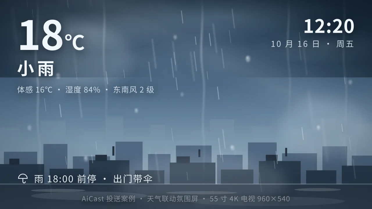 电视屏幕：投送过来的一页内容